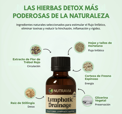 Gotas Nutravia | Drena la hinchazón de forma natural